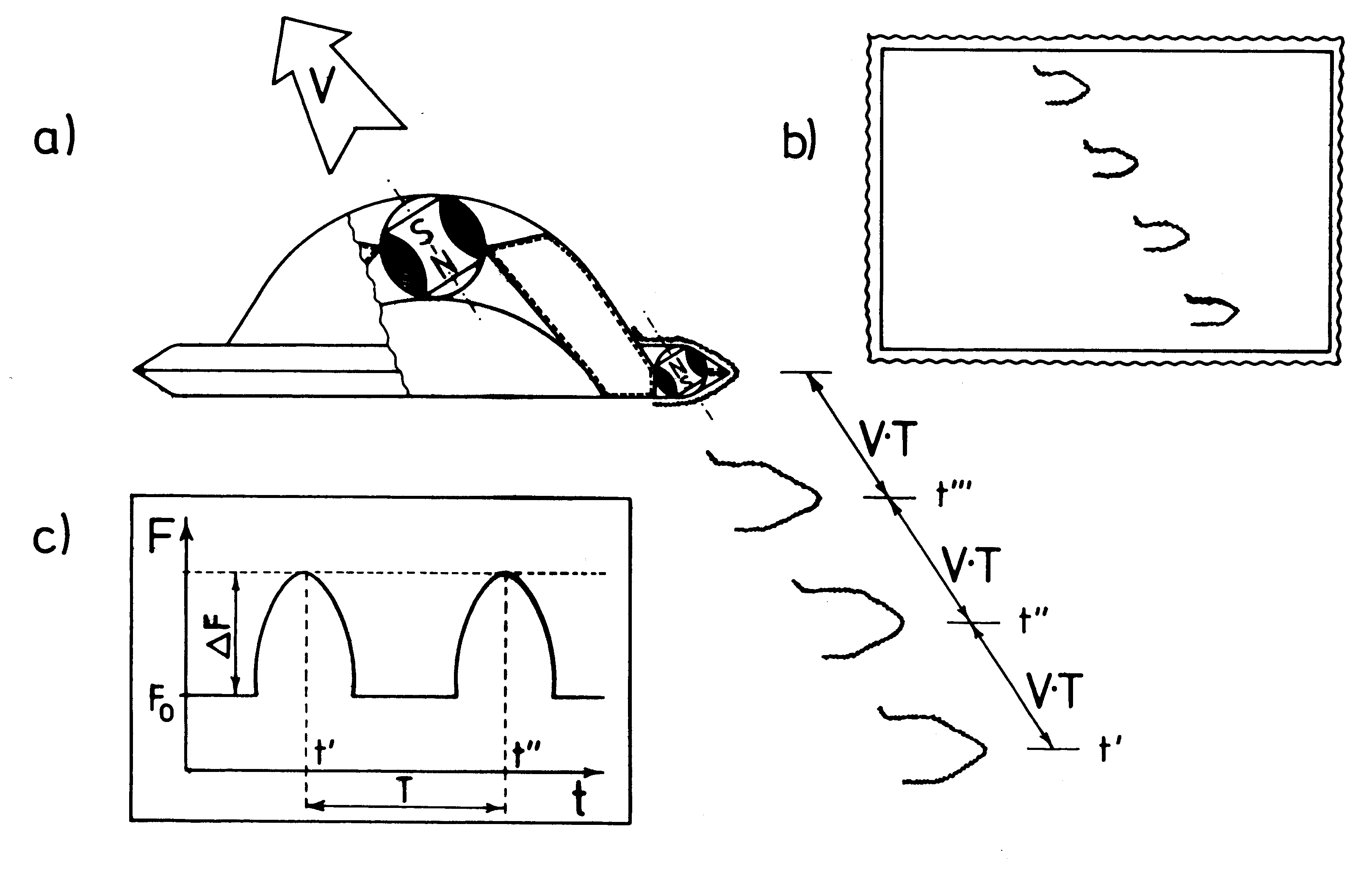 Fig. 27/1